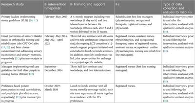 Facilitating facilitators to facilitate—Some general comments on a strategy for knowledge implementation in health services